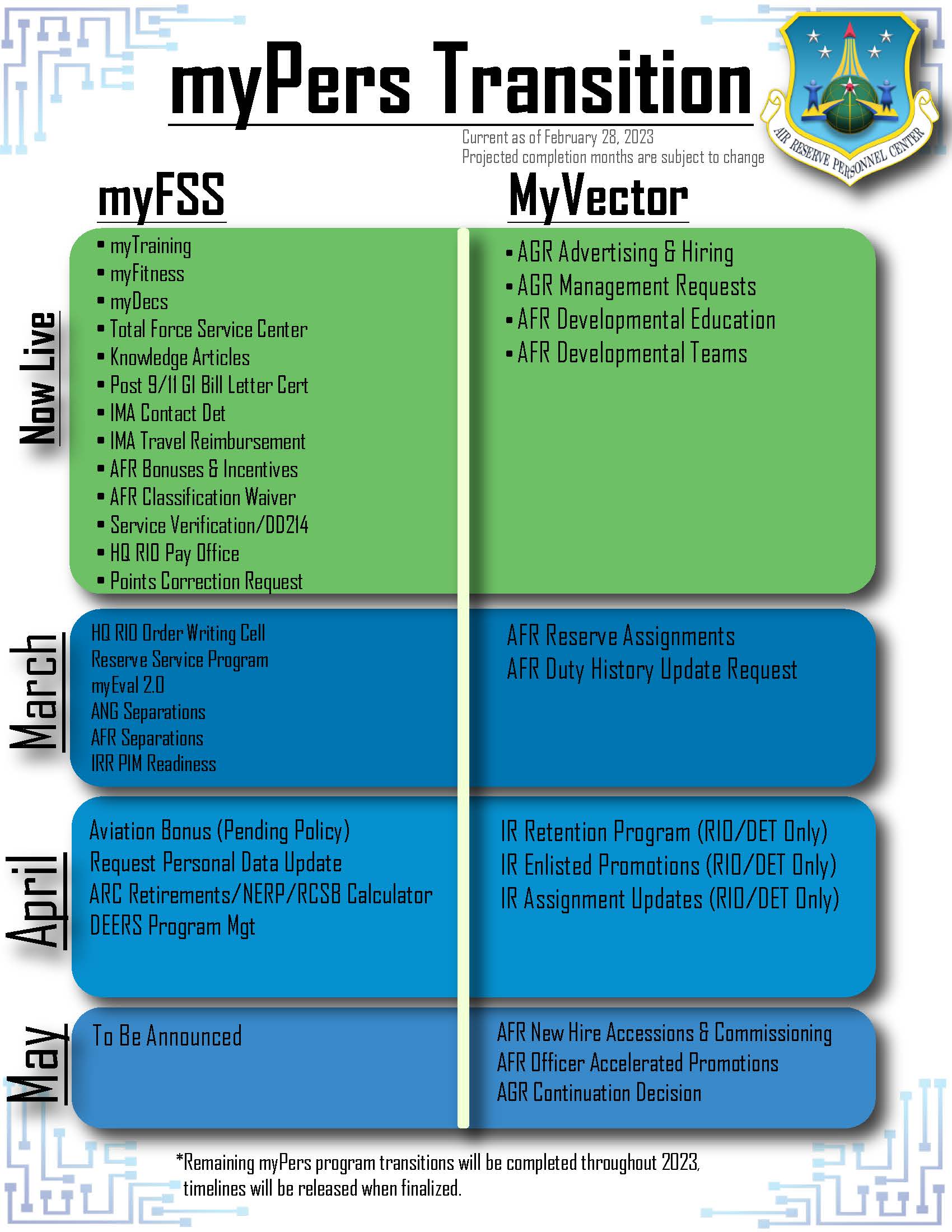 myPers Transition infographic